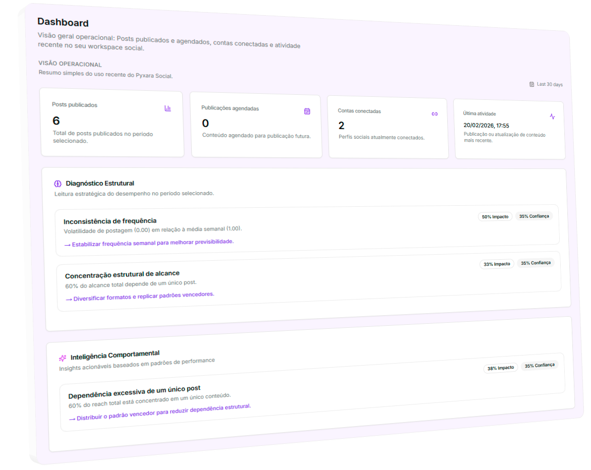 Pyxara Social insights area with behavioral analysis and strategic recommendations based on metrics